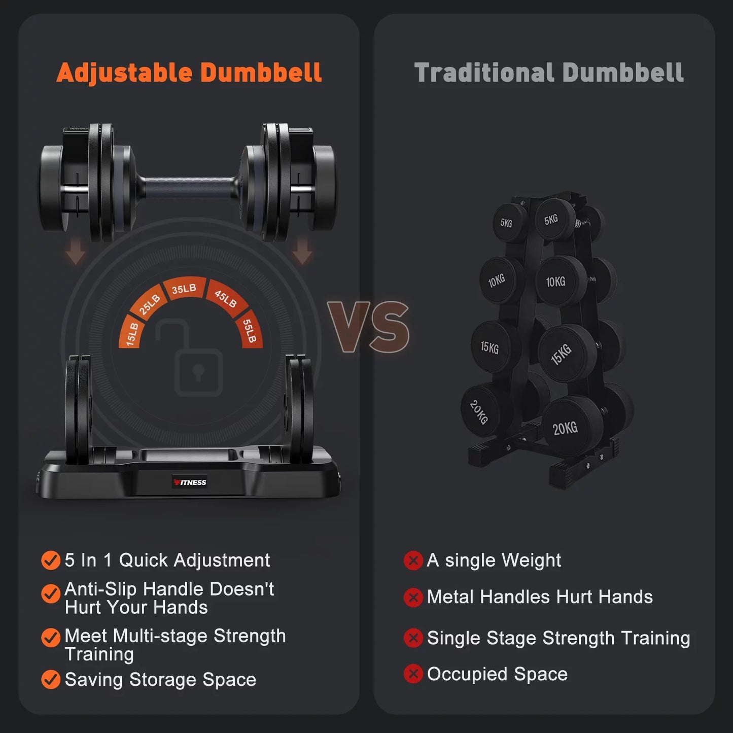 110Lb(505Lb*2) Adjustable Dumbbells, 5-50Lbs Dumbells Adjustable Free Weights Plates with Tray for Workout Strength Training Fitness Women / Men,Pair, Black