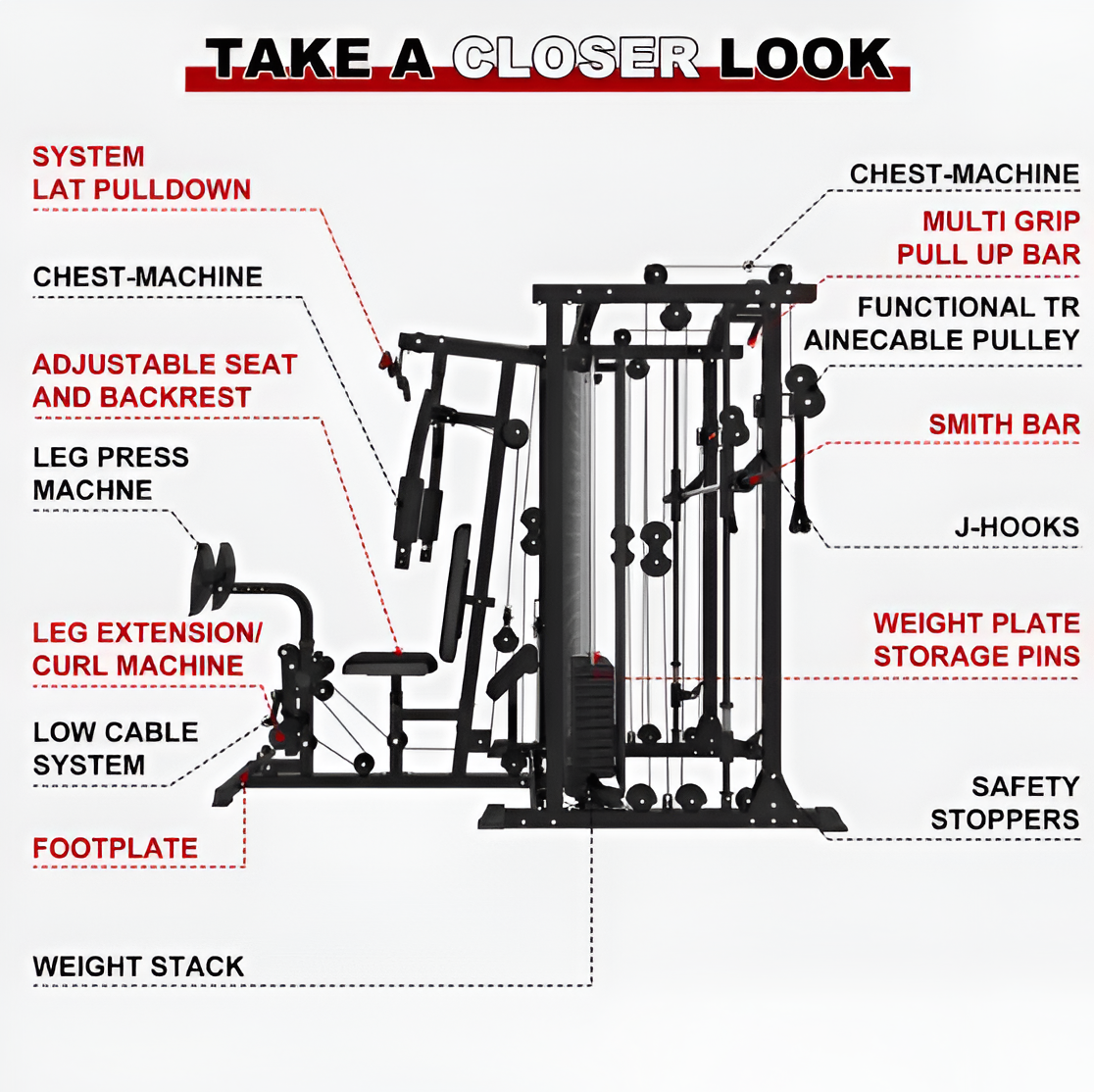 Multifunction Home Gym Equipment Workout Station, Smith Machine with 150LBS Weight Stack